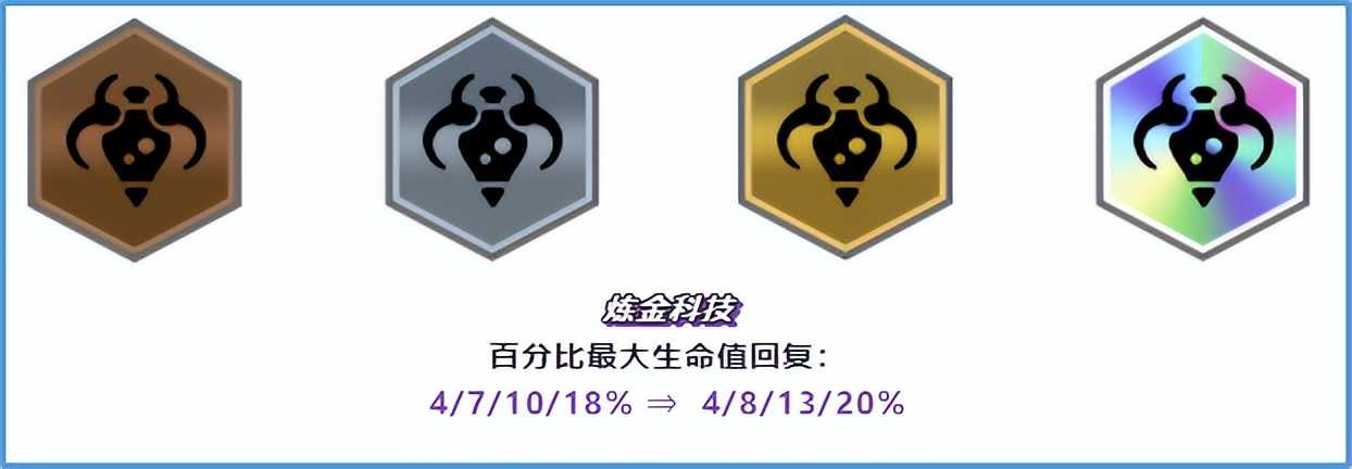 金铲铲之战：「2.8版阵容强推」3 3套公式运营上王者