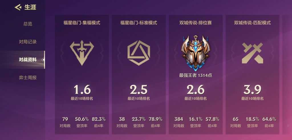 金铲铲之战:6.5版本开始,上赛季千分王者阵容分享