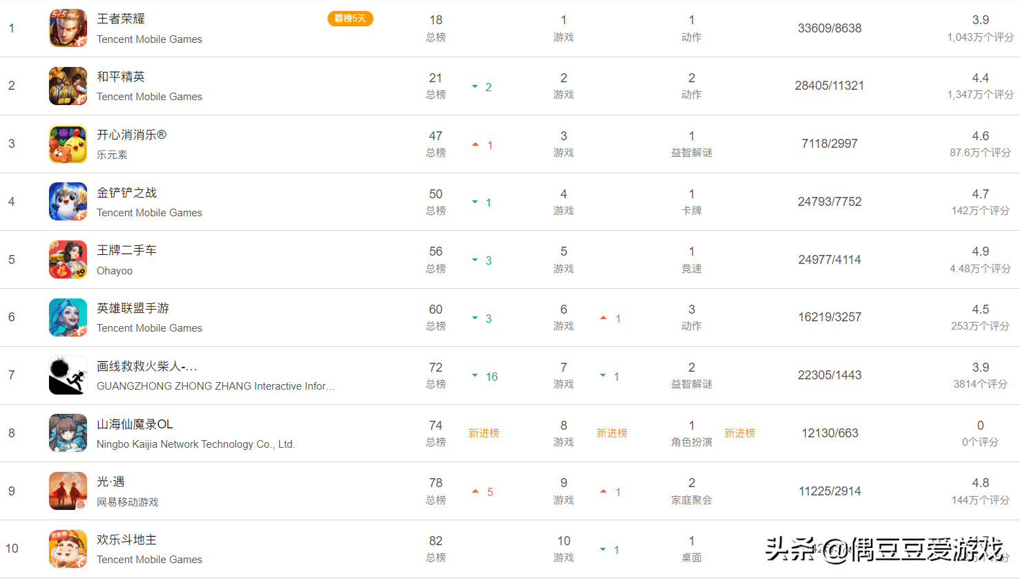 手游每日榜单（2022年1月30日）