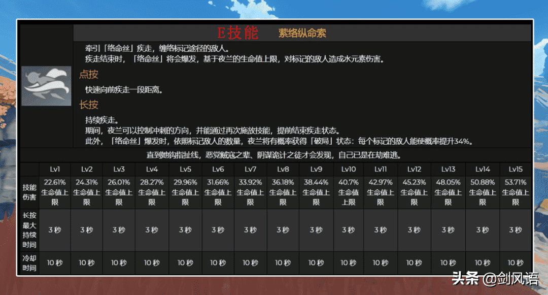 原神：2.6版本新角色，夜兰提前评测，阵容培养搭配攻略