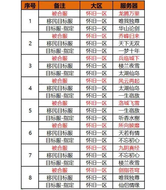流放之路新赛季灵体召唤不在适合平民了（流放之路召唤师灵体召唤选择）