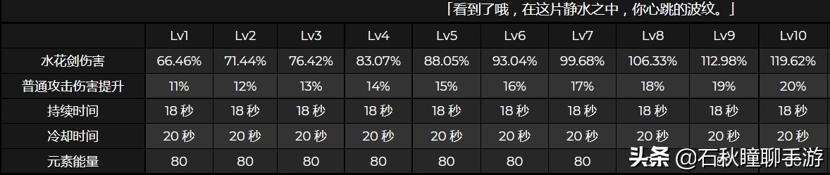 原神:2.6新角色神里绫人前瞻 零命完全体 E技能堪比神里大招