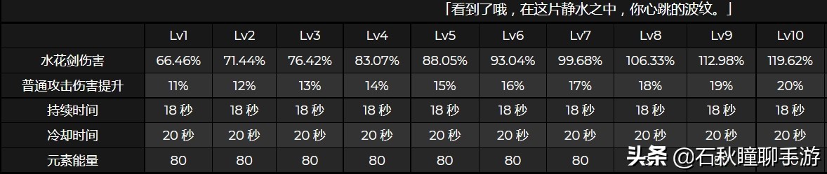 原神：2.6新角色神里绫人前瞻 零命完全体 E技能堪比神里大招