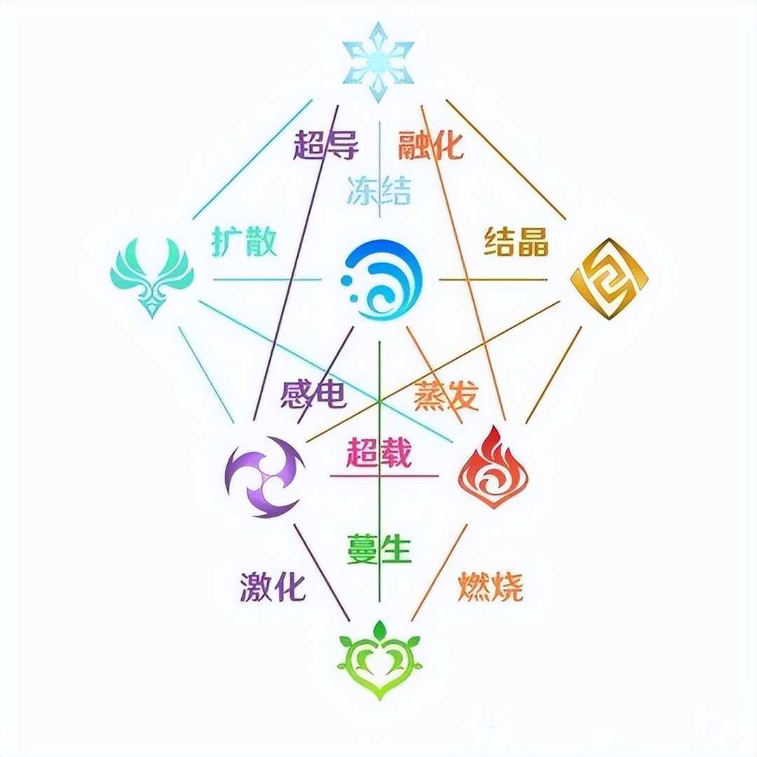 原神:2.7情报雨突袭?魈返场,一斗配锁,“7元素关系图”引争议