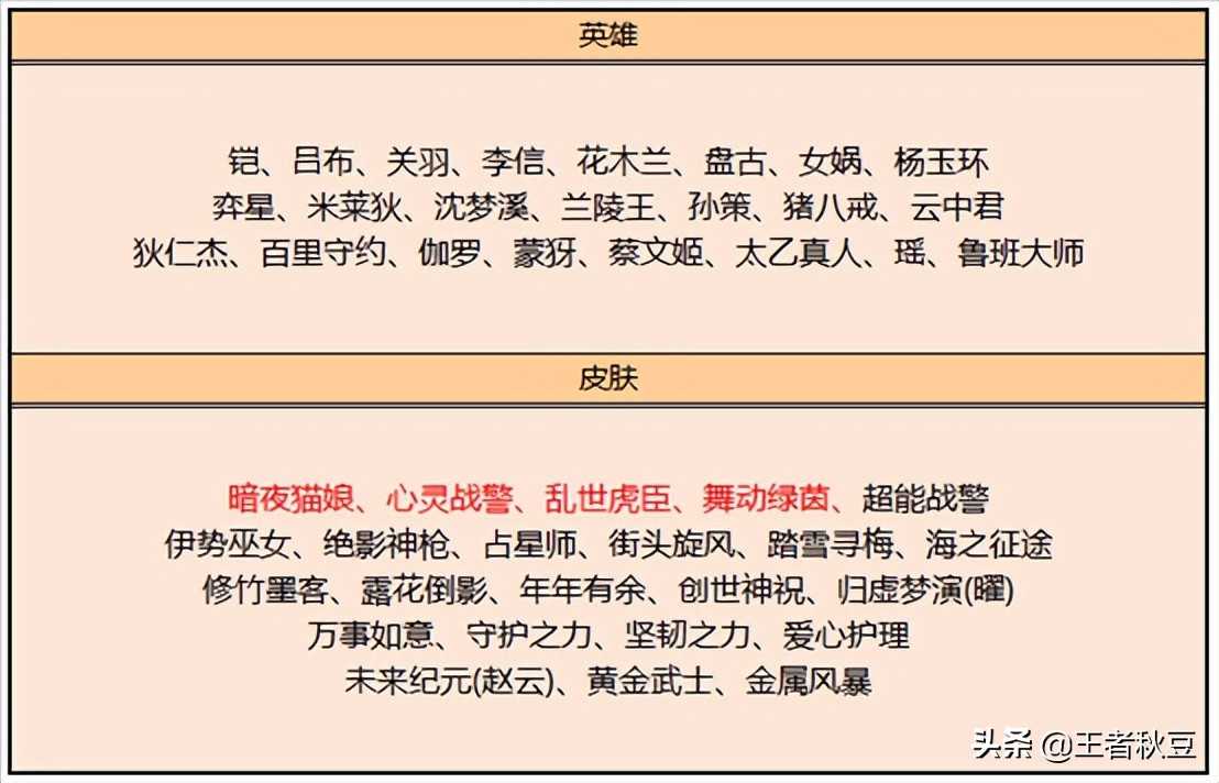 王者荣耀:28号五五朋友节12大福利正式来袭,荣耀水晶降价