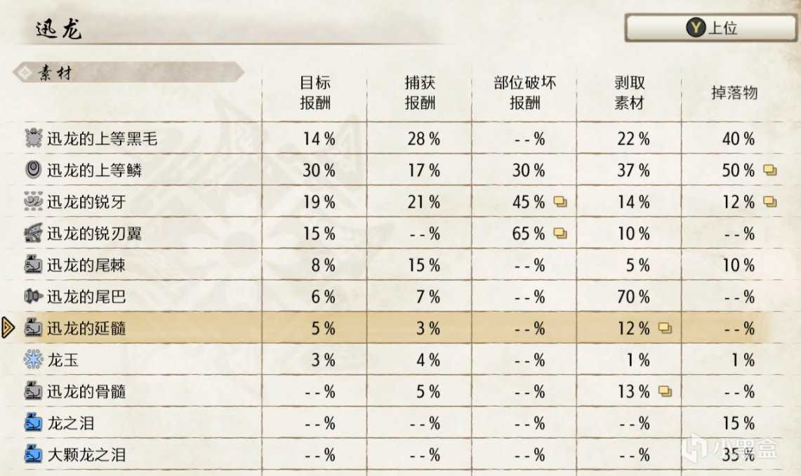 「基德游戏」怪物猎人崛起攻略-双刀上位配装推荐!(长期更新)