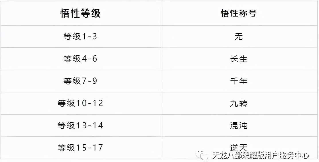 《天龙八部荣耀版》独家揭秘：珍兽还童丹上线？珍兽培养全攻略