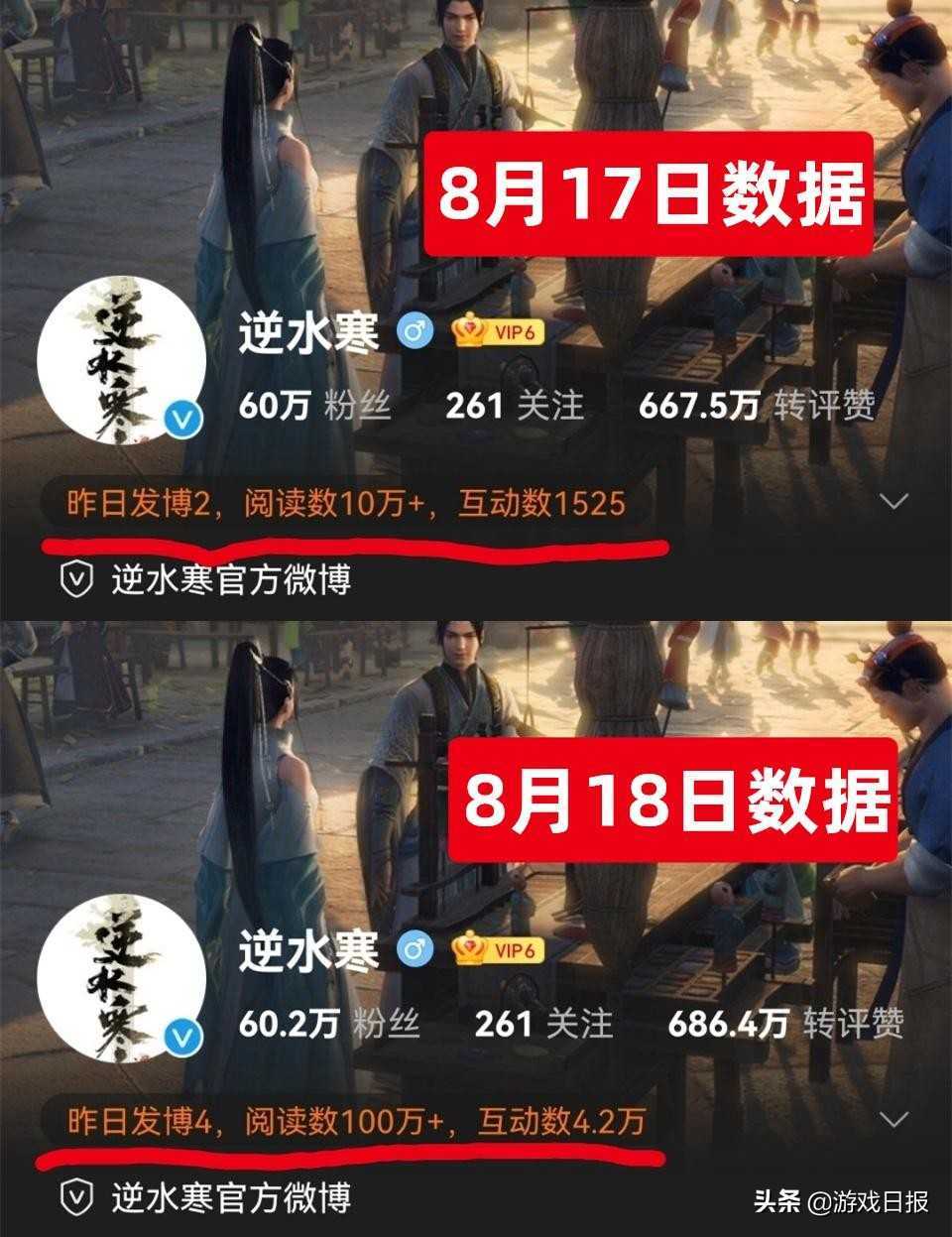 一天完成一年KPI?逆水寒官方下场带节奏,为了热度连脸都不要了