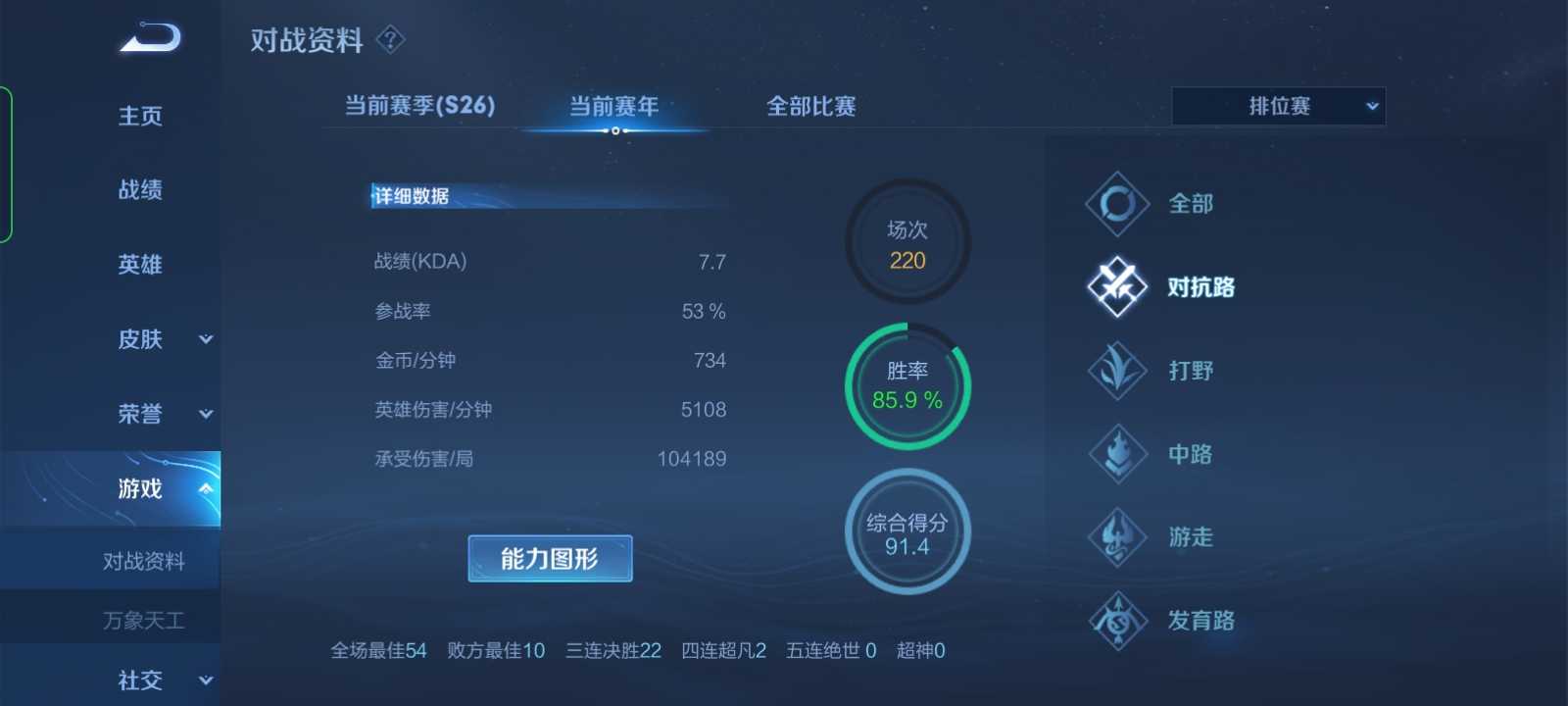 发育都搞不明白,还谈什么ELO?其实很多玩家根本就不会玩王者
