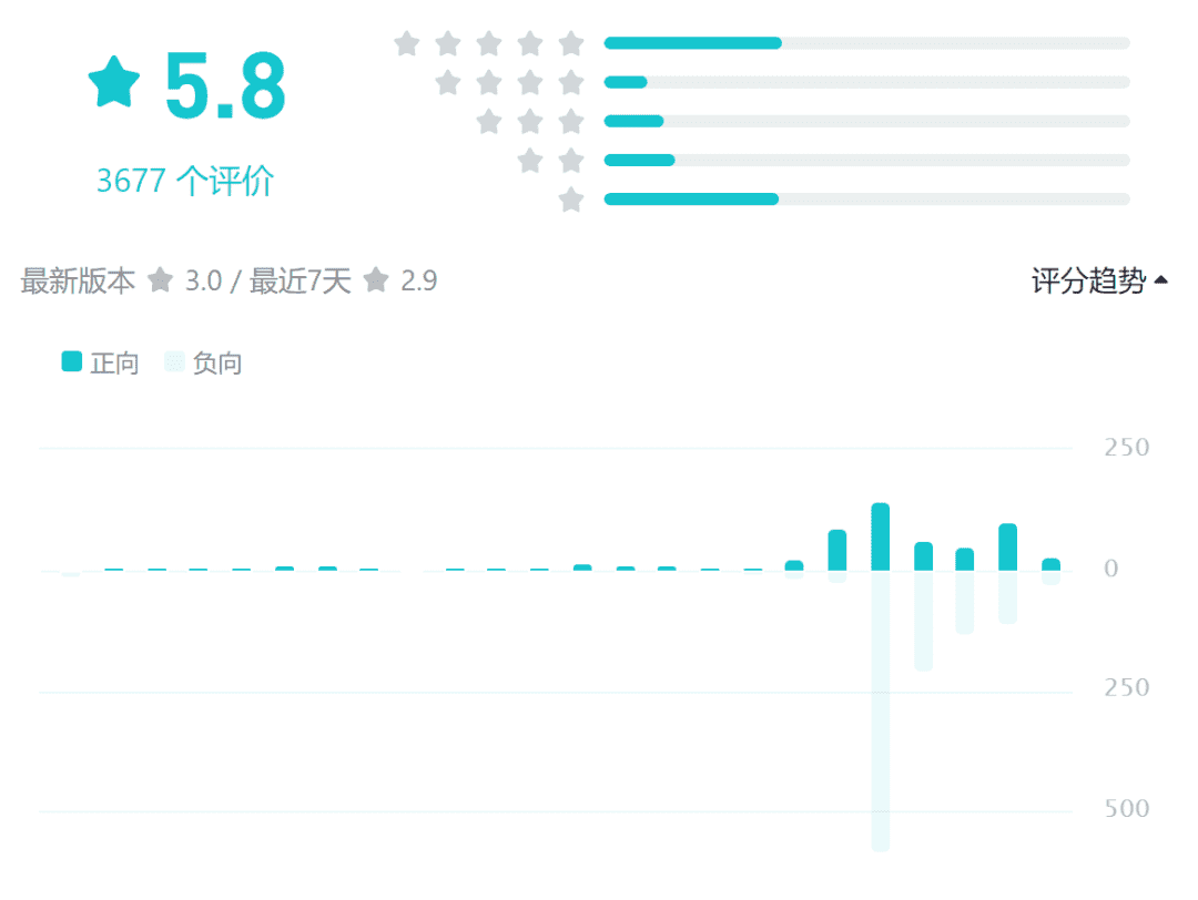 口碑遇冷的《庆余年》手游，与“傍”上腾讯的盛趣游戏