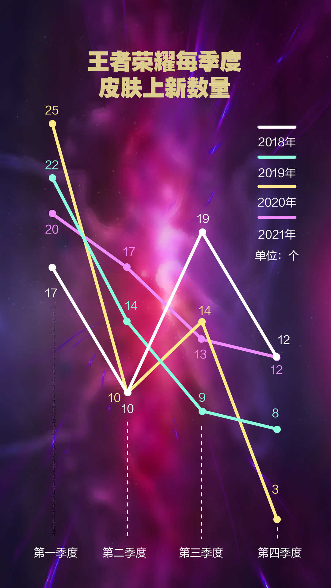 王者荣耀421款皮肤,怎样才能全部拥有?