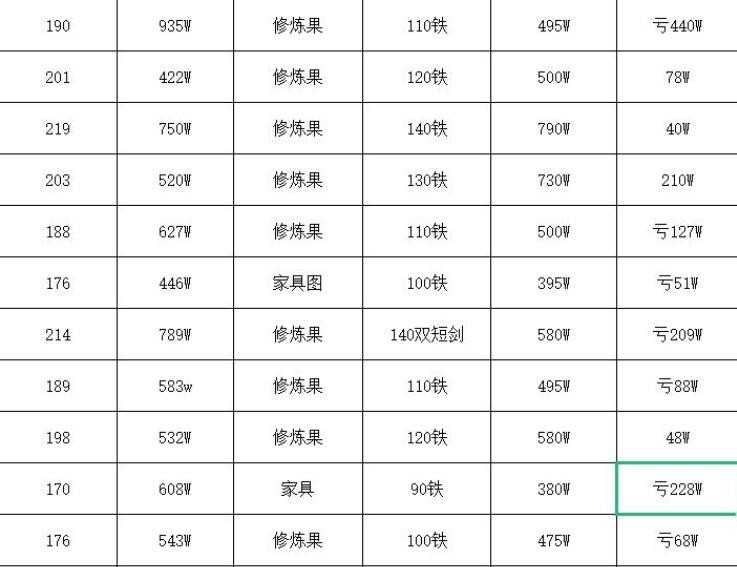 梦幻西游:齐云楼大佬打架放全区鸽子,叫的很欢,但是只打口水仗
