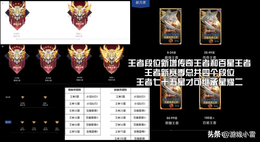 王者荣耀:新赛季开启时间基本确定,S26云中赛年来袭,李白笑了