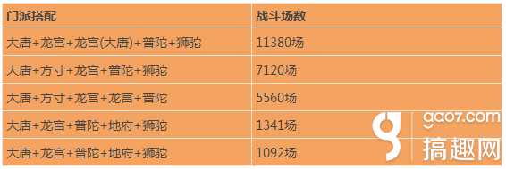 明日方舟：夜半数据以及简单的使用推荐（明日方舟小技巧）