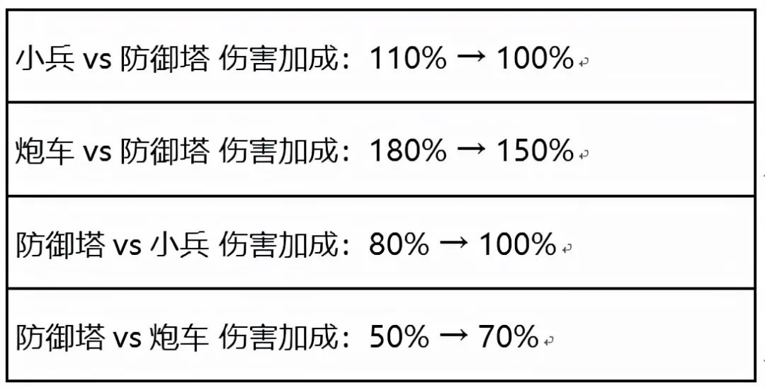 王者荣耀：S26赛季更新时间确认、暗影先锋登场，王者峡谷大变天