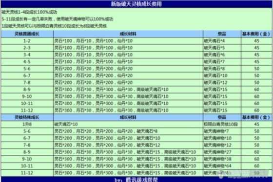 剑灵新手/回归玩家指导 装备选择方案简介