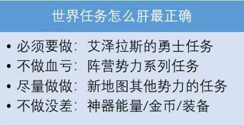 魔兽世界8.0变强最佳攻略!无脑爆肝只爽两周,这么做却能爽2年!