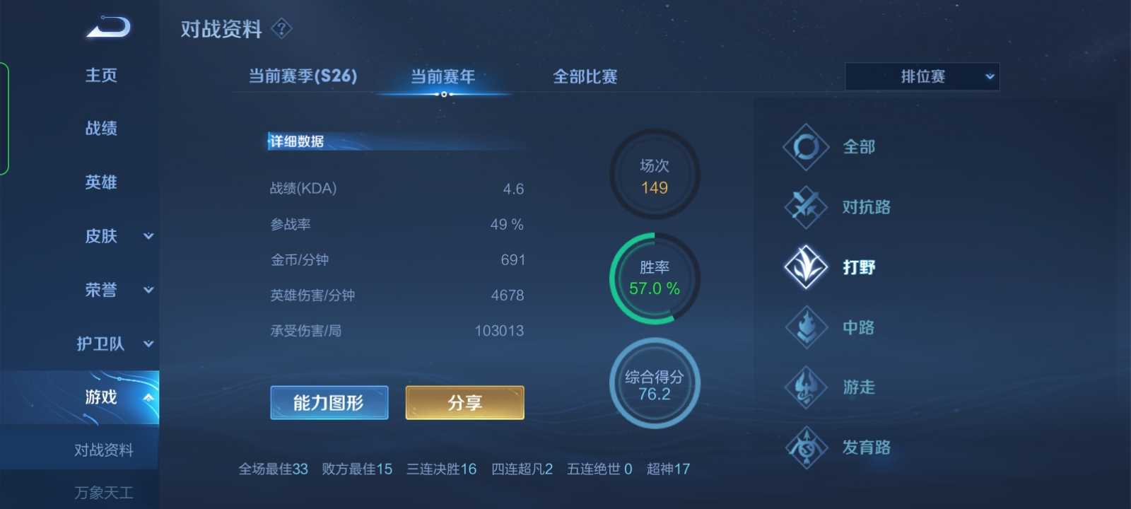 发育都搞不明白,还谈什么ELO?其实很多玩家根本就不会玩王者