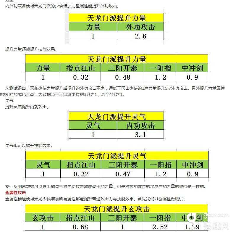 天龙八部手游天龙怎么打出高伤害 天龙输出攻略