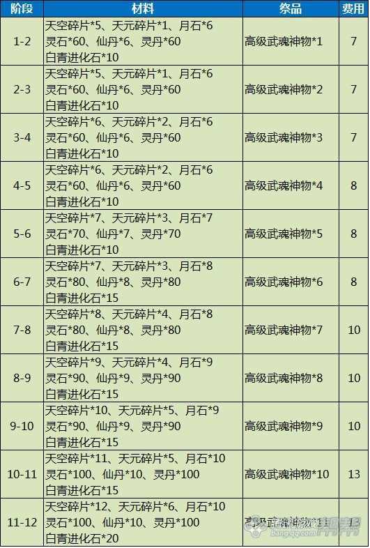 剑灵新手/回归玩家指导 装备选择方案简介