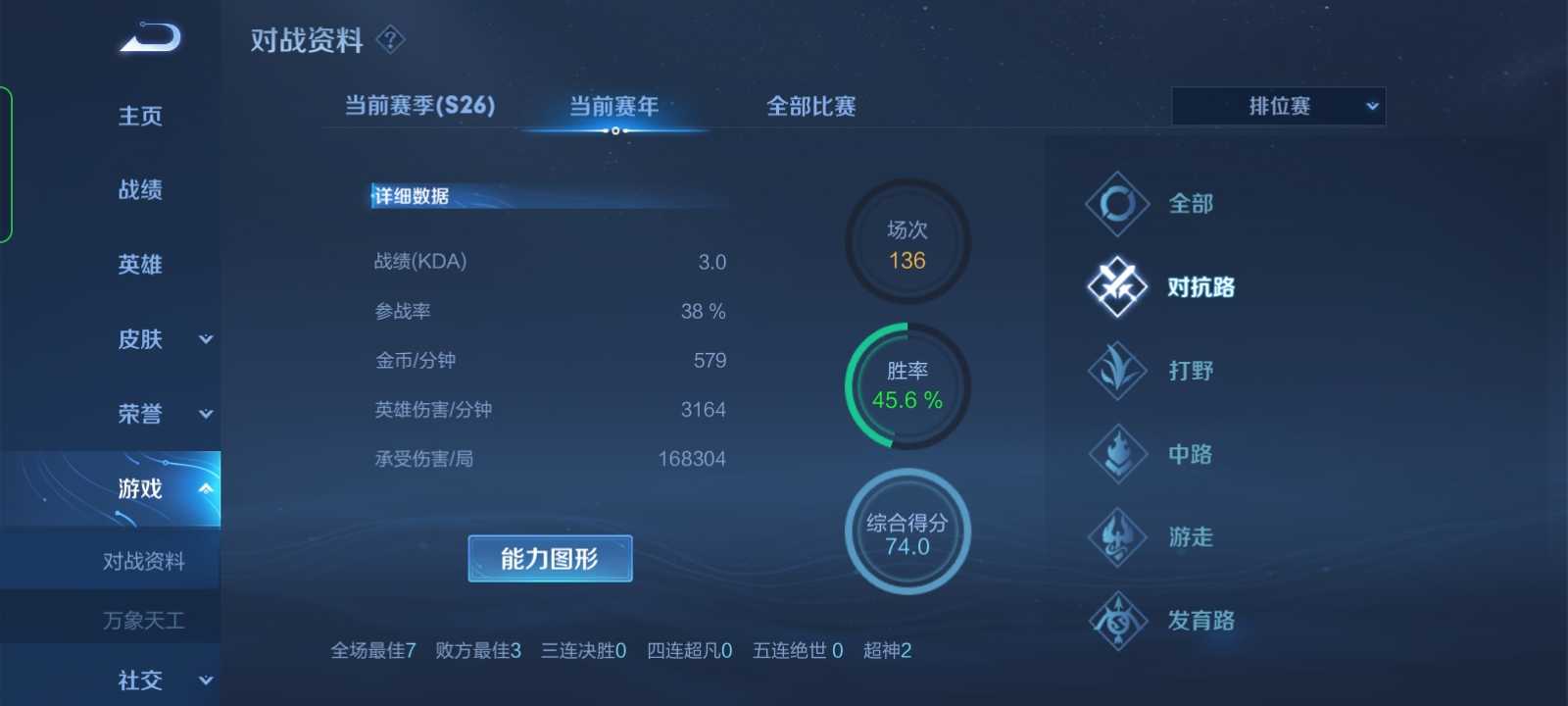发育都搞不明白,还谈什么ELO?其实很多玩家根本就不会玩王者