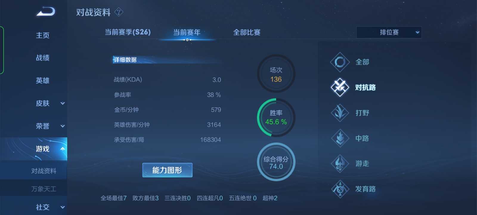 发育都搞不明白，还谈什么ELO？其实很多玩家根本就不会玩王者