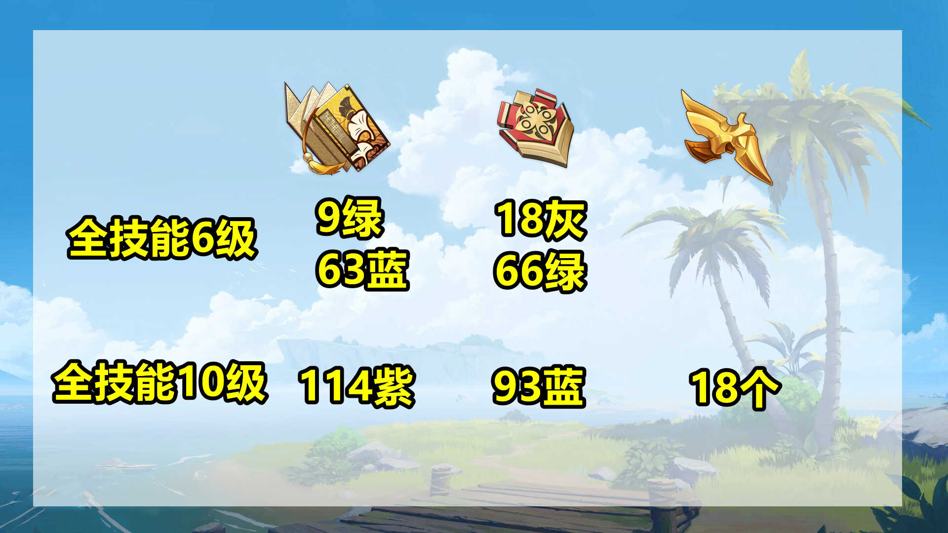 原神:2.7版本延期,但也别闲着!新角色上线前先准备好这些