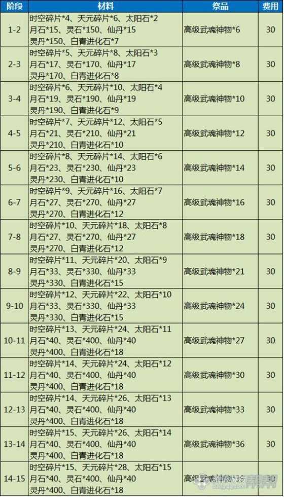 剑灵新手/回归玩家指导 装备选择方案简介