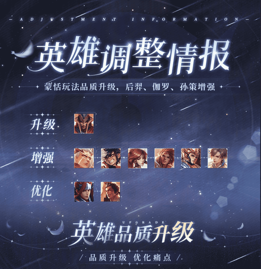 王者荣耀再陷抄袭事件,网易游戏官博手撕王者,这一次你站谁?