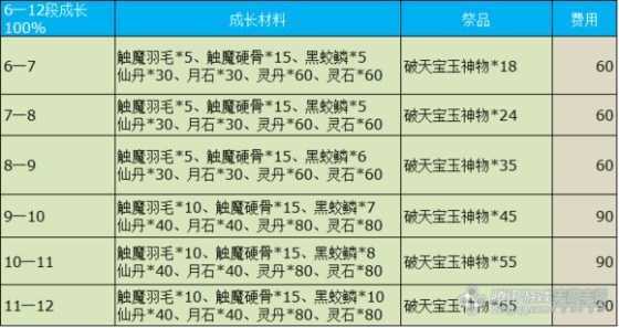 剑灵新手/回归玩家指导 装备选择方案简介