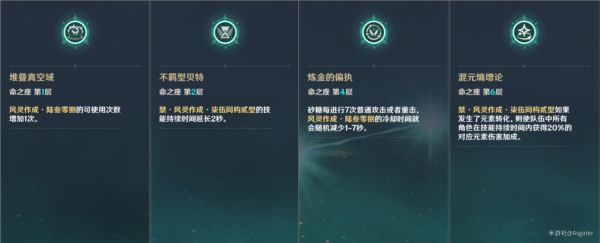 原神：砂糖培养攻略！4星强力反应辅助