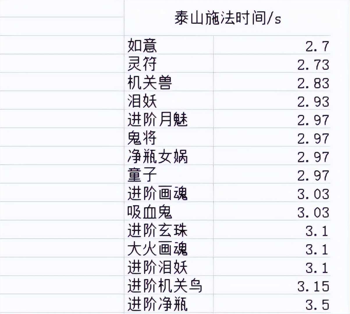 梦幻西游:齐云楼大佬打架放全区鸽子,叫的很欢,但是只打口水仗