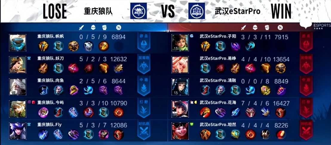 王者荣耀KPL:清融血C带队获胜!总决赛百分百胜率必拿冠军?