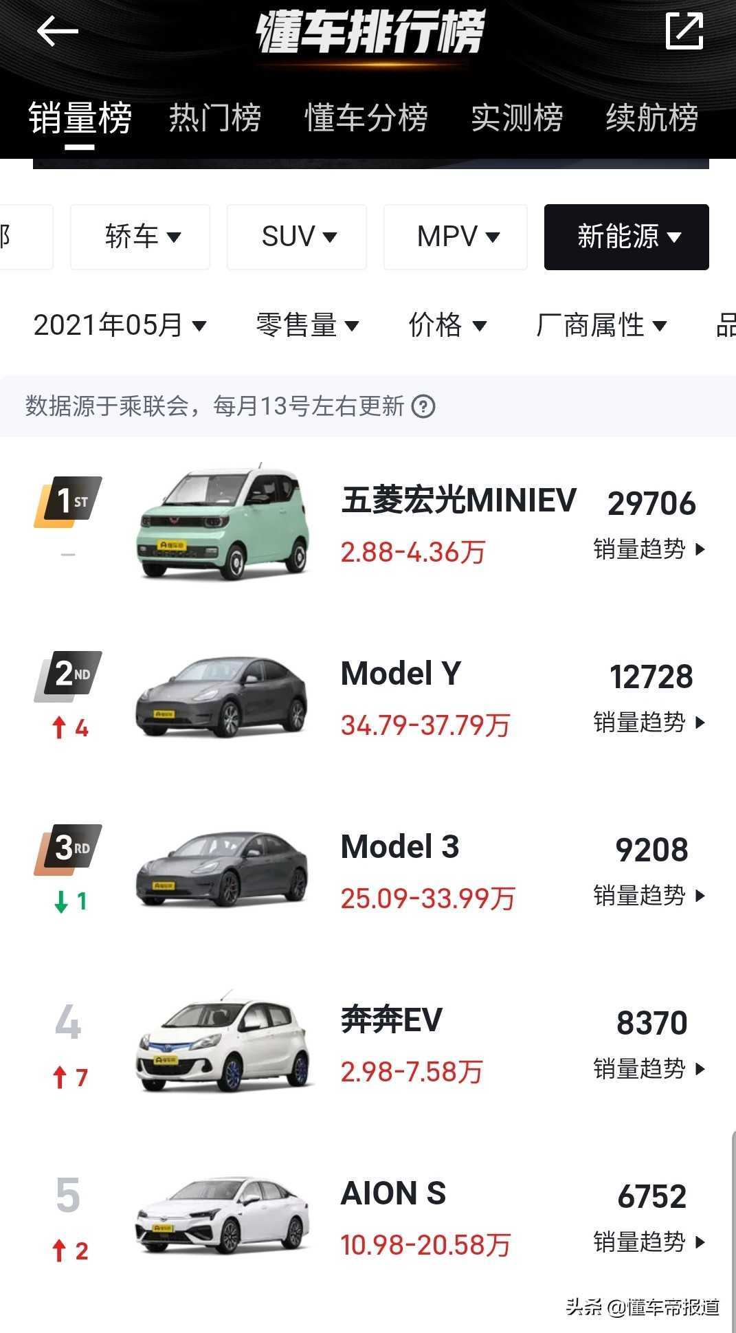 新车|广汽埃安AION S Plus上市时，颜值配置有所提升，售出，13.96万元起