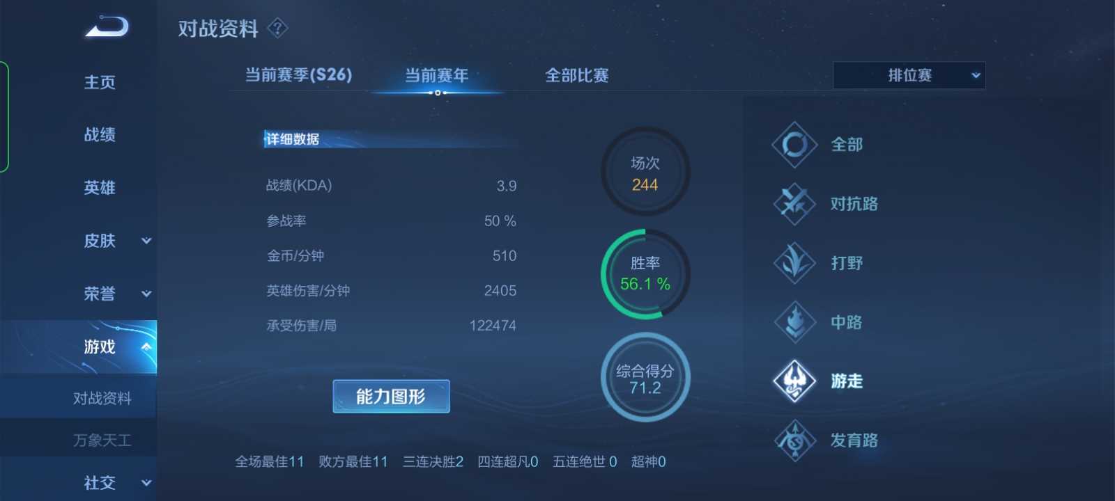 发育都搞不明白,还谈什么ELO?其实很多玩家根本就不会玩王者