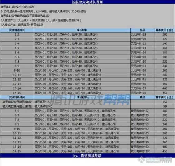 剑灵新手/回归玩家指导 装备选择方案简介