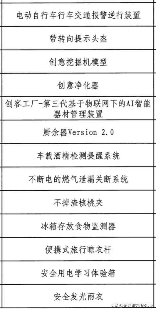 适合孩子参加的国家级比赛，我把准备攻略都整理好了（深度分析）