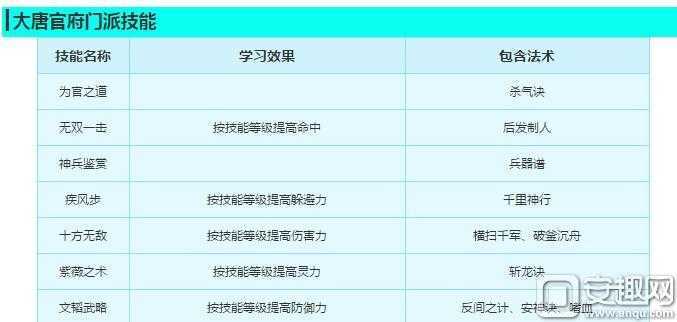 梦幻西游互通版大唐攻略汇总 DT技能加点全解