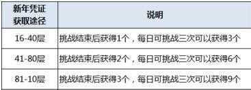 剑灵新手/回归玩家指导 装备选择方案简介