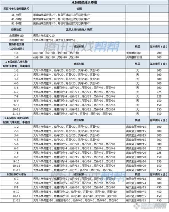 剑灵新手/回归玩家指导 装备选择方案简介