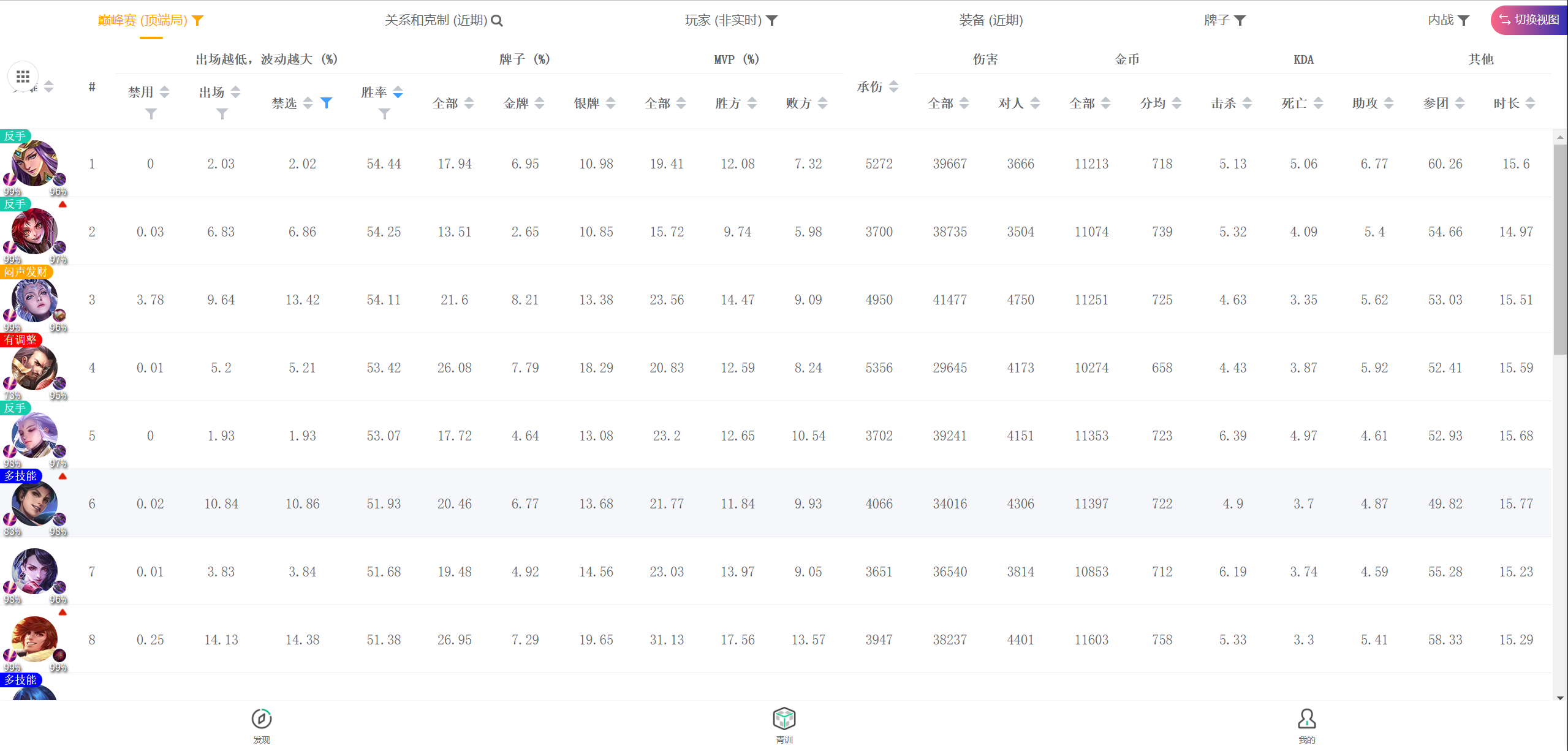 王者荣耀：曜的简短攻略