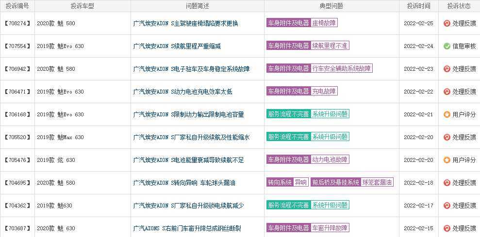 古惠南你好,AION S锁电,座椅塌陷,这是你说的“高质量发展”?