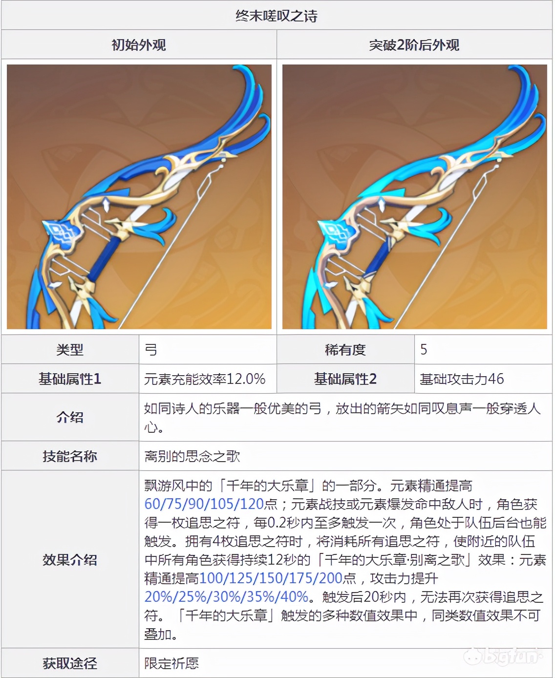 原神：雾切池3选1基本稳了？神里单走原因找到，0氪党尽早屯200抽