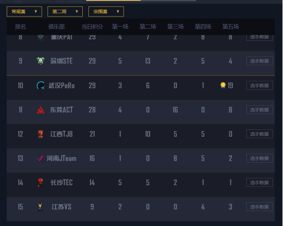 和平精英PEL：4AM晋级赛表现平平，晓小剑被批“怂得离谱”（和平精英火力对决2.0小翔）