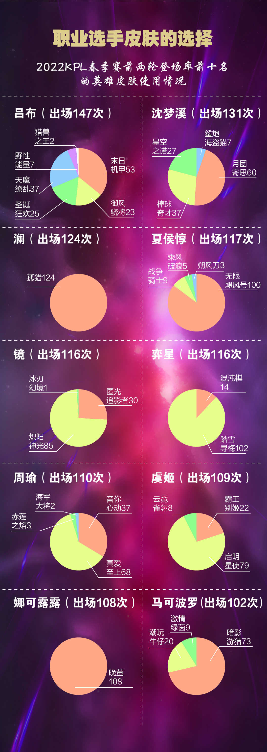 王者荣耀421款皮肤,怎样才能全部拥有?