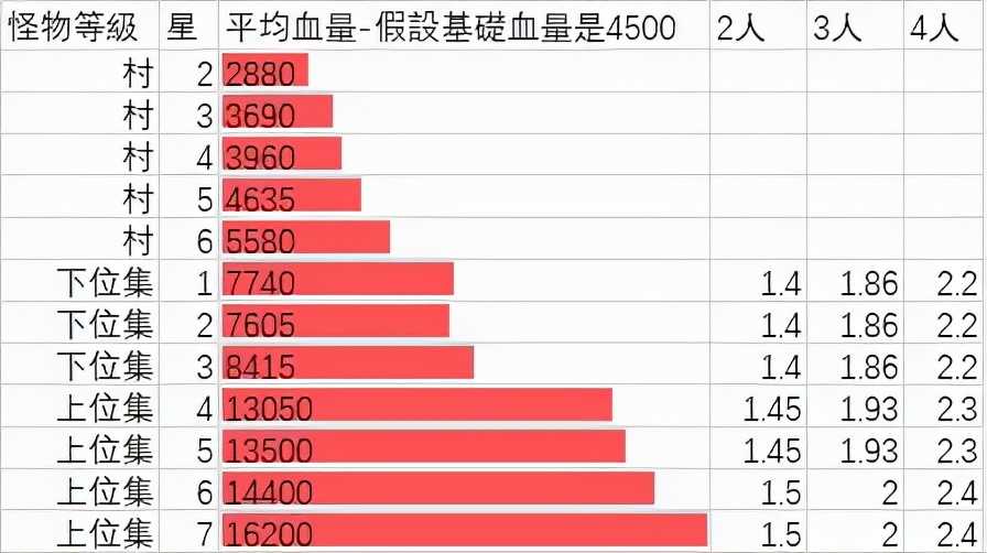 「怪物猎人：崛起」游戏中的一些小技巧