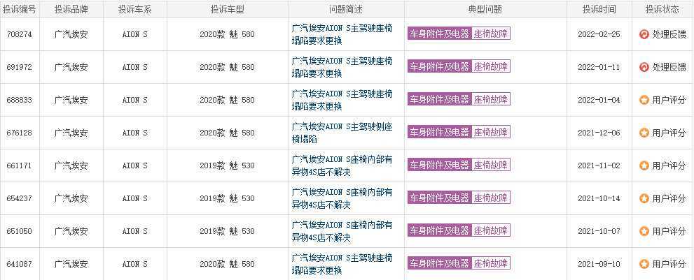 古惠南你好,AION S锁电,座椅塌陷,这是你说的“高质量发展”?