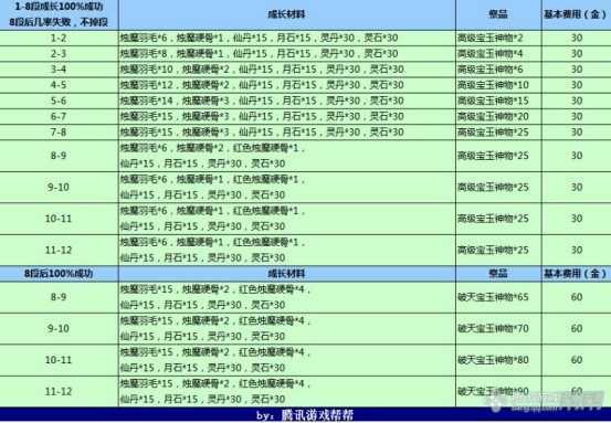 剑灵新手/回归玩家指导 装备选择方案简介