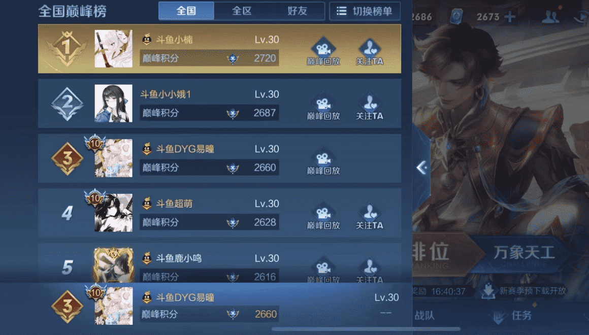 王者荣耀S26巅峰赛最终定榜!国服第一元歌登顶,易瞳第三