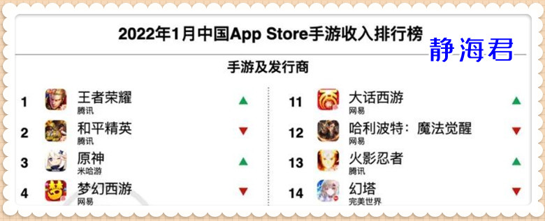 一边是收入增长92%，一边是玩家大量流失，王者荣耀这是怎么了（王者荣耀收入占比）